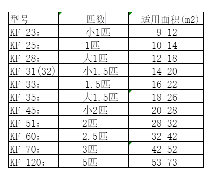 康乐空调维修